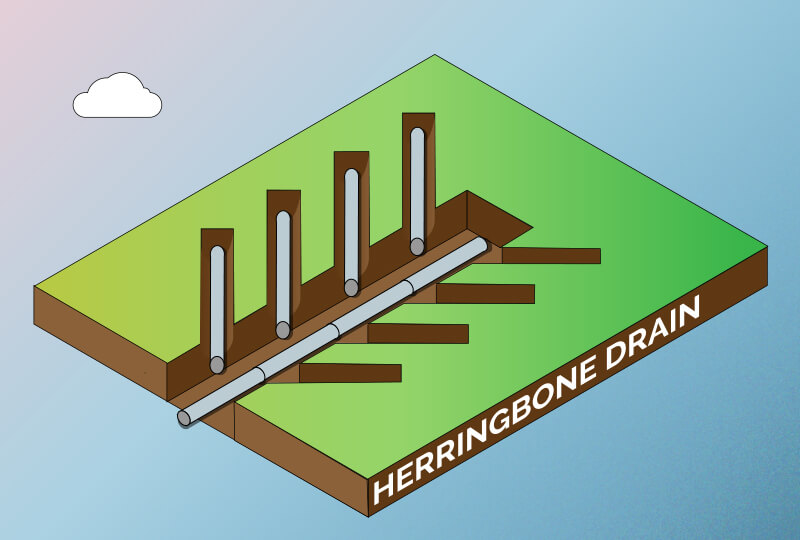 Drainage Pipe Installation